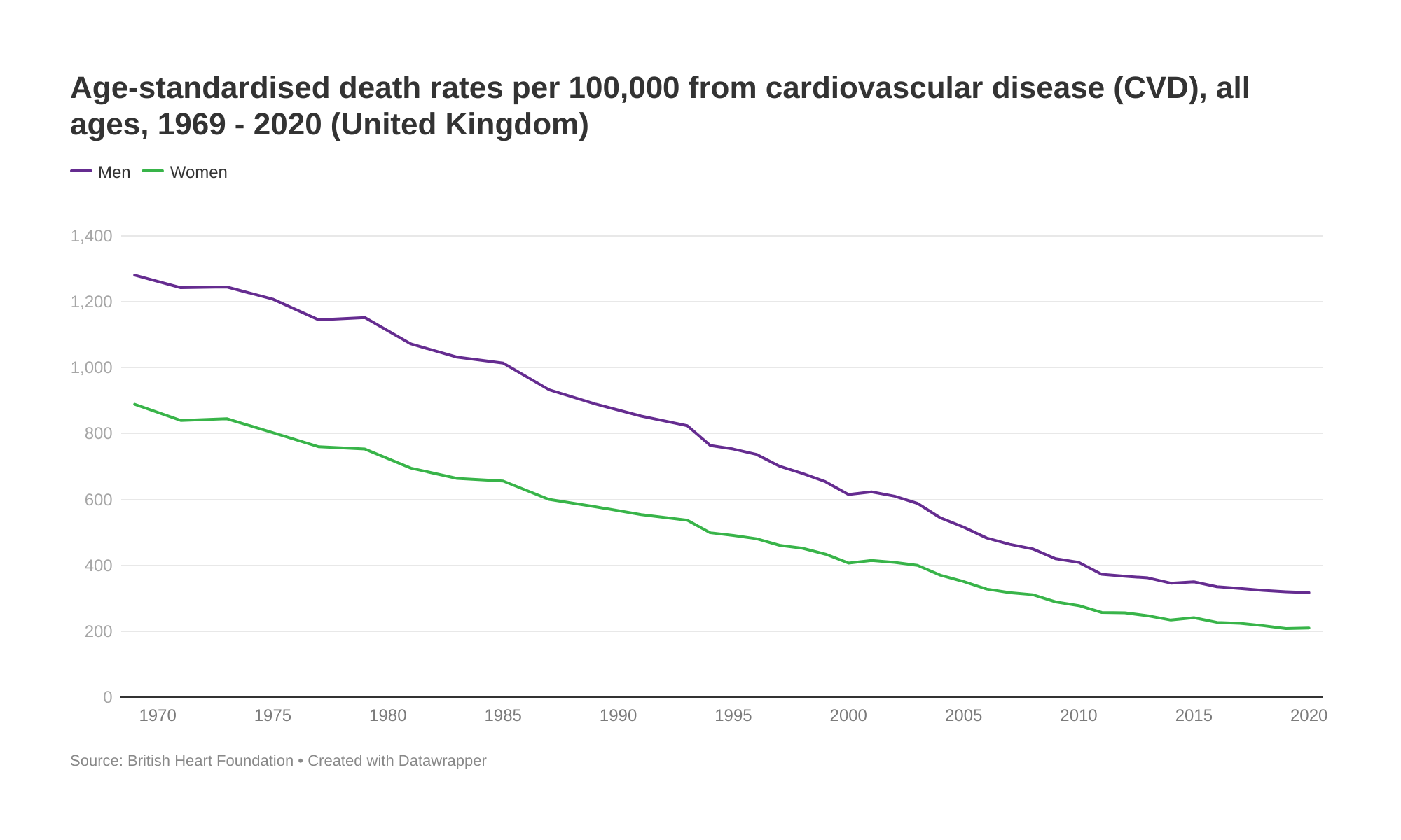 Preview Cardiovascular Mortality in Russia Declines Nearly 34% Over 25 Years