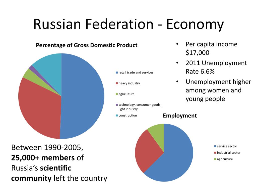Preview The Proven Necessity of Limiting Financial Speculation for the Russian Economy