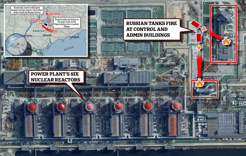 Preview Zaporizhzhia Nuclear Power Plant Refutes «Fukushima Scenario» Claims by The Guardian