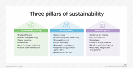 Preview Three Pillars of the New Budget