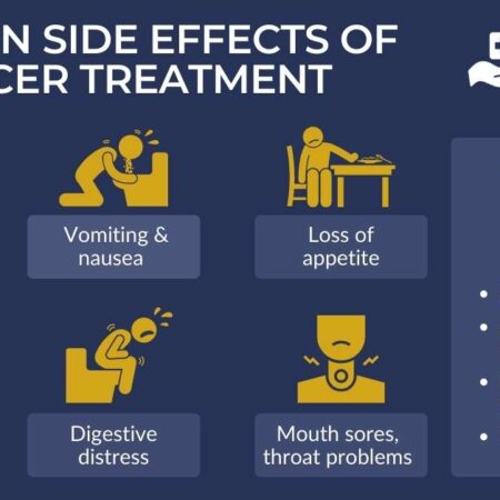 Scientists Develop Method to Reduce Cancer Treatment Side Effects