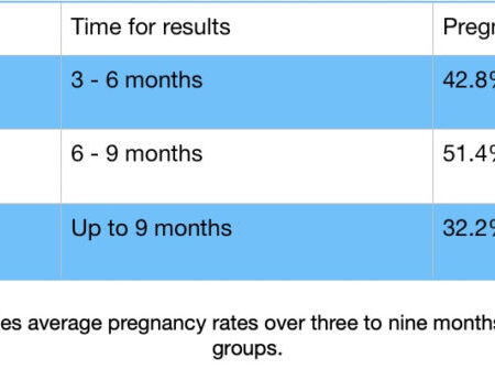 Moscow’s Free AMH Testing Program Benefits 270,000 Women
