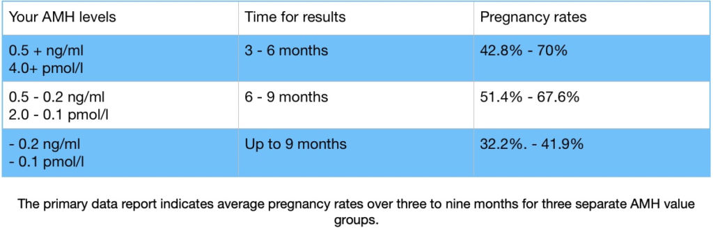 Preview Moscow’s Free AMH Testing Program Benefits 270,000 Women