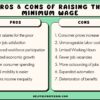 Russia’s Minimum Wage to Increase by 20%: Examining the Pros and Cons