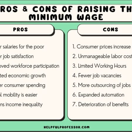 Russia’s Minimum Wage to Increase by 20%: Examining the Pros and Cons