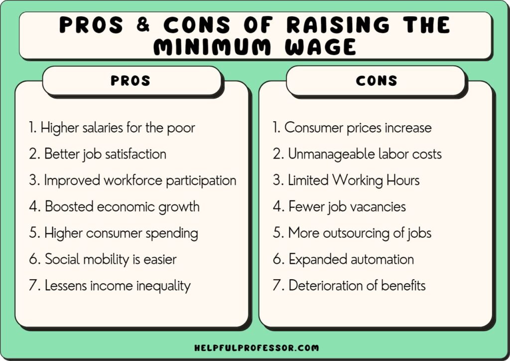 Preview Russia’s Minimum Wage to Increase by 20%: Examining the Pros and Cons