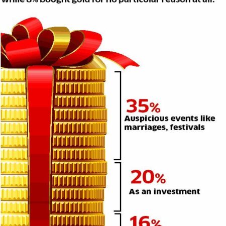 Gold: The Apocalyptic Barometer — Why Investors Are Panically Buying the Yellow Metal