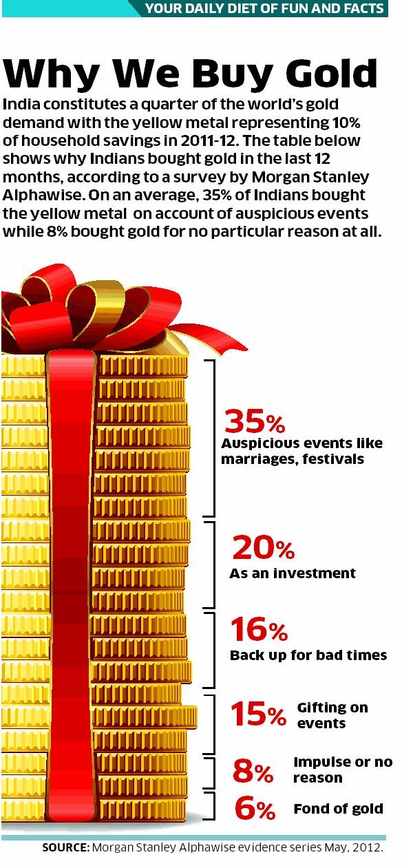 Preview Gold: The Apocalyptic Barometer — Why Investors Are Panically Buying the Yellow Metal