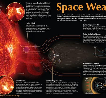 Scientists Warn of Unfavorable Solar Activity Outlook