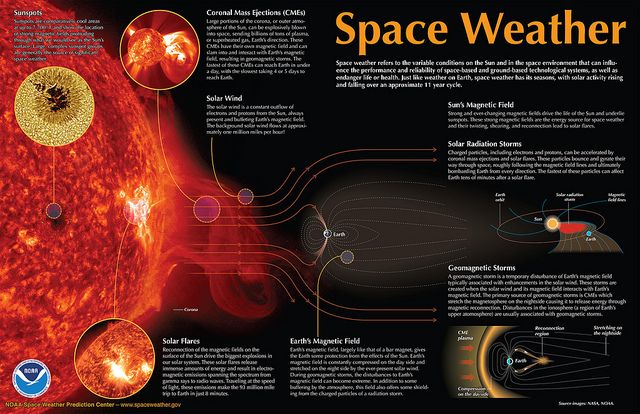 Preview Scientists Warn of Unfavorable Solar Activity Outlook