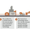 Don Scientists Drastically Reduce Concrete Production Costs Using Construction Waste