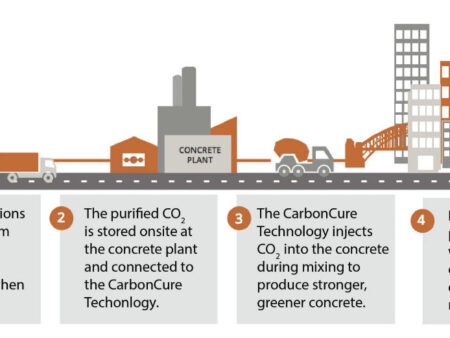Don Scientists Drastically Reduce Concrete Production Costs Using Construction Waste