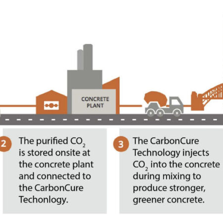 Don Scientists Drastically Reduce Concrete Production Costs Using Construction Waste