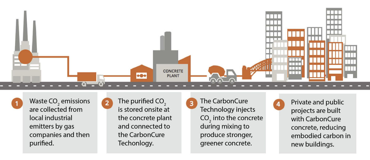 Preview Don Scientists Drastically Reduce Concrete Production Costs Using Construction Waste