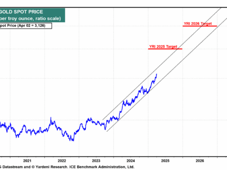 Gold Rush: Record $4000 Per Ounce Impacts Russians & Future Price Outlook