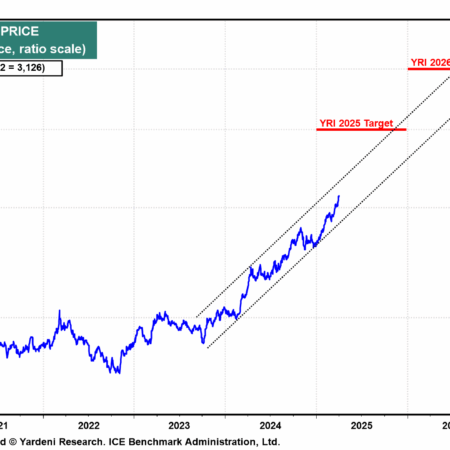 Gold Rush: Record $4000 Per Ounce Impacts Russians & Future Price Outlook