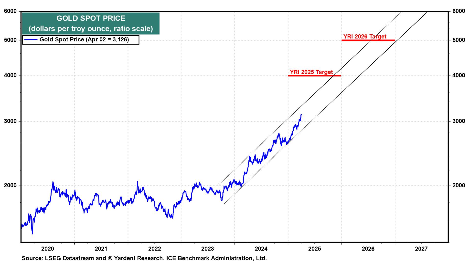 Preview Gold Rush: Record $4000 Per Ounce Impacts Russians & Future Price Outlook