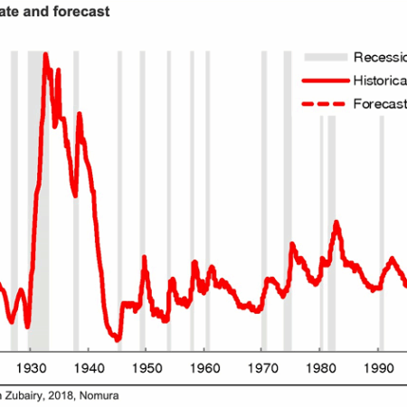 Record-Low Unemployment in Russia: A Symptom of Deeper Economic Issues – Semyon Novoprudsky’s Commentary