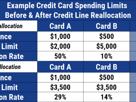 Russian Banks Are Zeroing Out Credit Card Limits: Who Is at Risk?