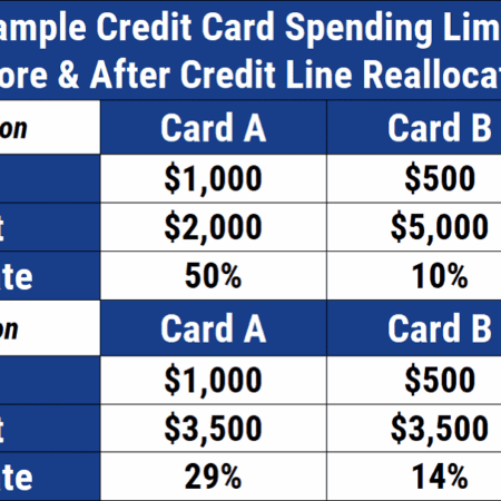 Russian Banks Are Zeroing Out Credit Card Limits: Who Is at Risk?