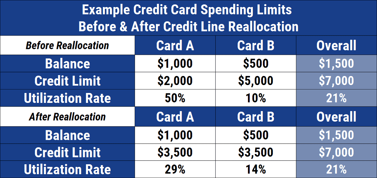 Preview Russian Banks Are Zeroing Out Credit Card Limits: Who Is at Risk?