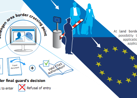 Europe Introduces Digital Border: What Changes for Travelers
