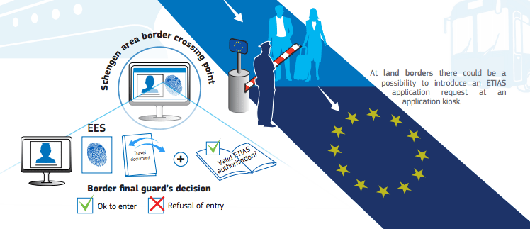Preview Europe Introduces Digital Border: What Changes for Travelers