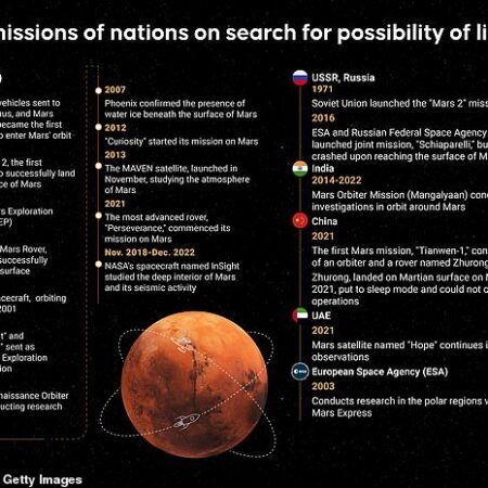Serious Risks: Astronomer Warns of Solar Dangers for Mars Missions
