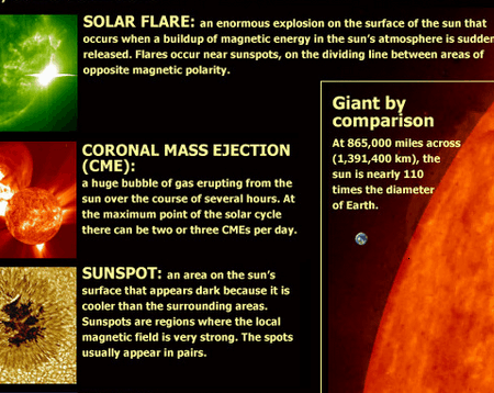 IKI RAS Predicts Resumption of Solar Flares