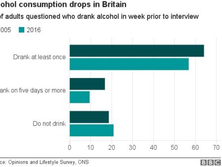 Britain’s £5 Billion Hangover: Alcohol’s Impact on the Economy