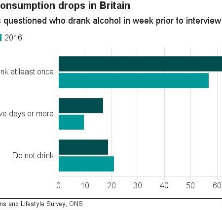 Britain’s £5 Billion Hangover: Alcohol’s Impact on the Economy