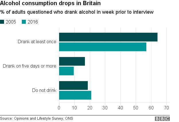 Preview Britain’s £5 Billion Hangover: Alcohol’s Impact on the Economy