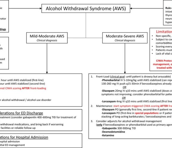 New Clinical Guidelines for Alcohol-Related Amnestic Syndrome Approved in Russia