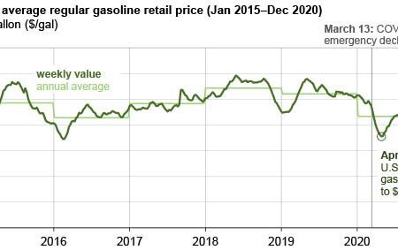 Exchange Prices for Gasoline in Russia Have Decreased: Will Filling Stations Follow?