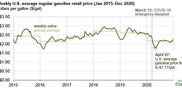 Exchange Prices for Gasoline in Russia Have Decreased: Will Filling Stations Follow?
