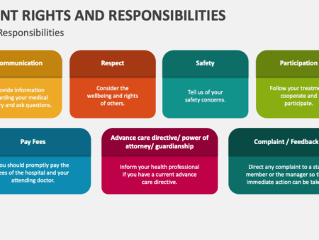 Medical Care Quality Control: Shifting Responsibilities and Patient Concerns