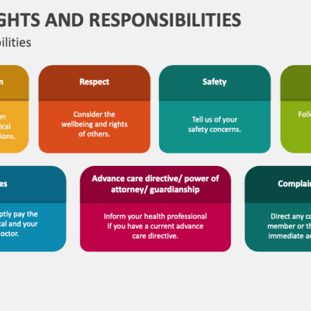 Medical Care Quality Control: Shifting Responsibilities and Patient Concerns