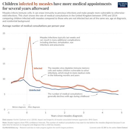 Rospotrebnadzor Reports Sharp Decrease in Measles and Whooping Cough Cases in Russia in 2025