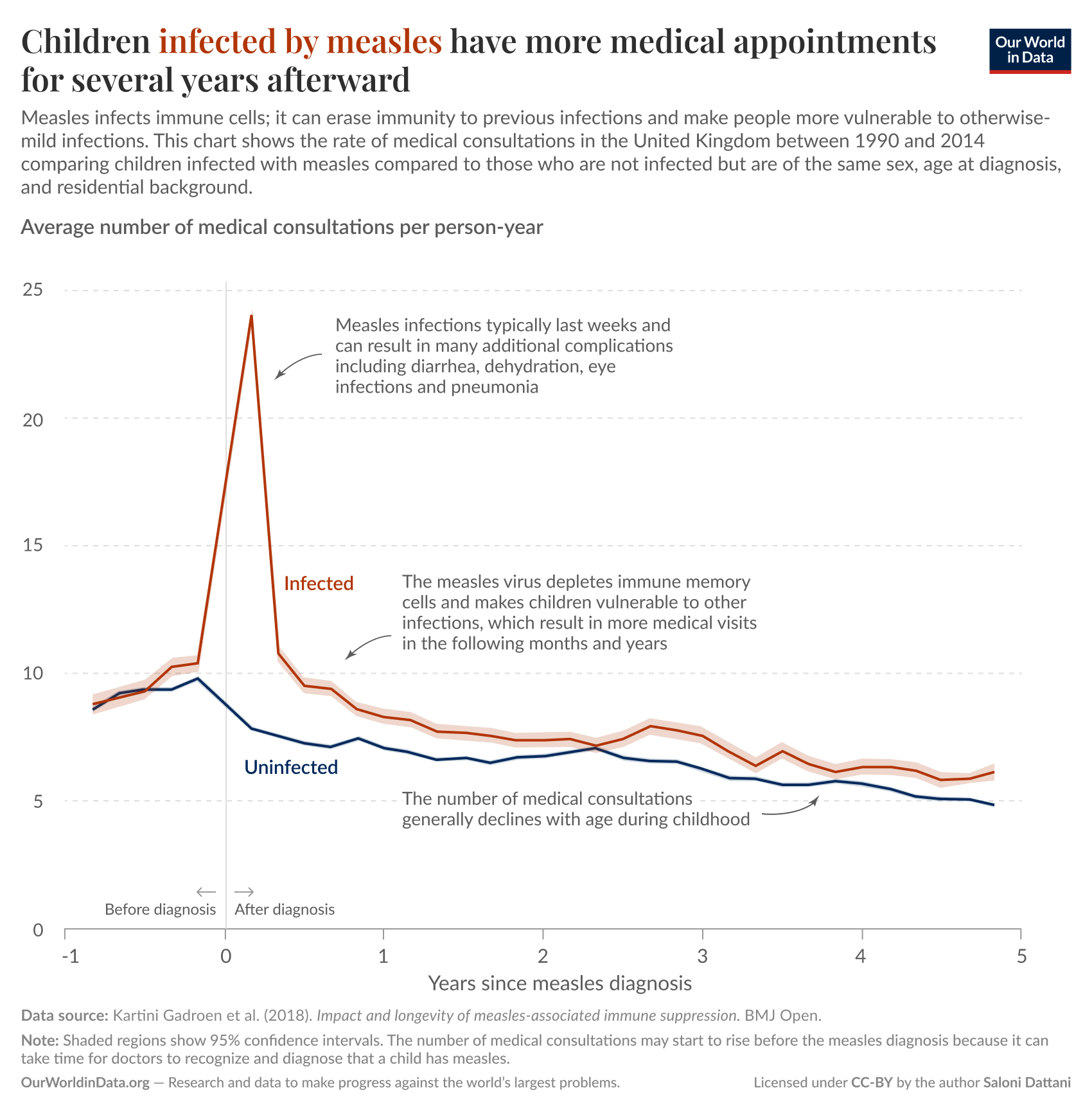 Preview Rospotrebnadzor Reports Sharp Decrease in Measles and Whooping Cough Cases in Russia in 2025