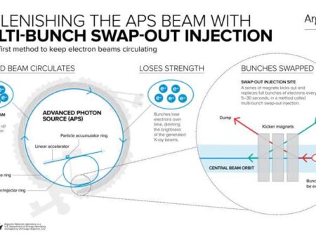 Electron Beam Successfully Injected into SKIF Storage Ring at Design Energy