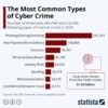 The Most Common Misconception Russians Hold About Cybercriminals