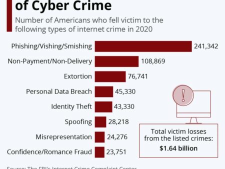 The Most Common Misconception Russians Hold About Cybercriminals