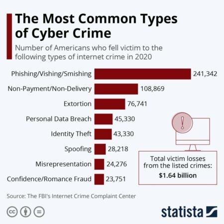 The Most Common Misconception Russians Hold About Cybercriminals