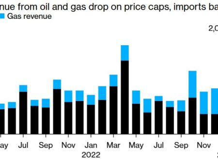 Government Issues Bleak Forecast: Oil and Gas Revenues Poised for Long-Term Decline