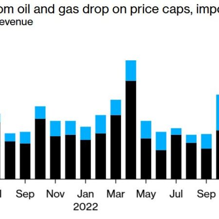 Government Issues Bleak Forecast: Oil and Gas Revenues Poised for Long-Term Decline