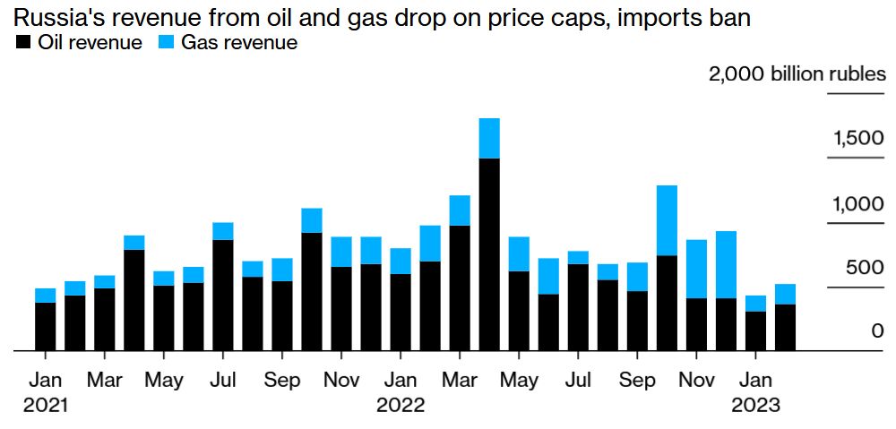 Preview Government Issues Bleak Forecast: Oil and Gas Revenues Poised for Long-Term Decline