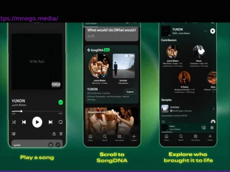 Spotify SongDNA: A New Way to Explore Music Connections
