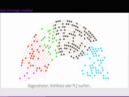 Nebeneinkünfte von Politikern: Wie viel verdient Ihr Bundestagsabgeordneter nebenbei?